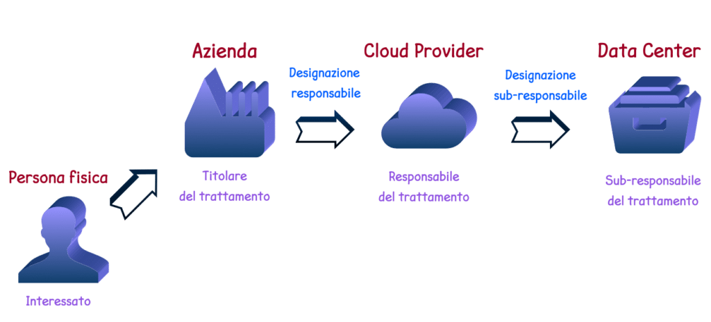 privacy in cloud computing schema