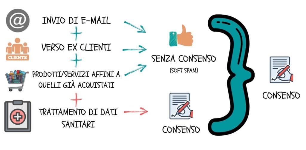 Legal Design applicato alla Privacy