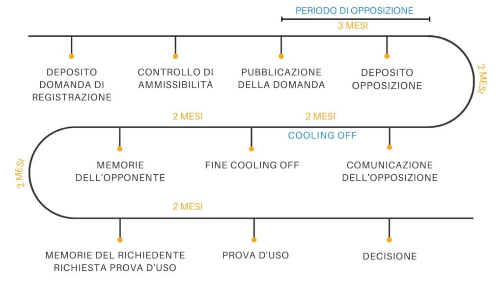 opposizione marchio