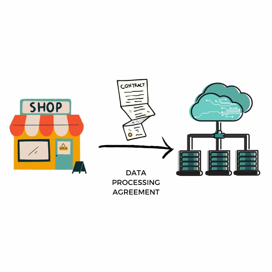 Data Processing Agreement fra cliente e hosting provider